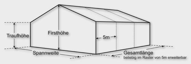 schematische Darstellung